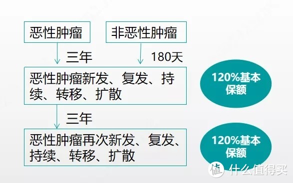 信泰人寿如意甘霖上线还没一个月，就撑不住了！