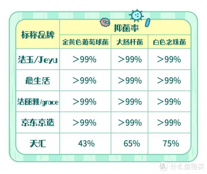 抗菌毛巾测评丨痘痘、痤疮、毛囊炎……抗菌毛巾能拯救敏感肌吗？