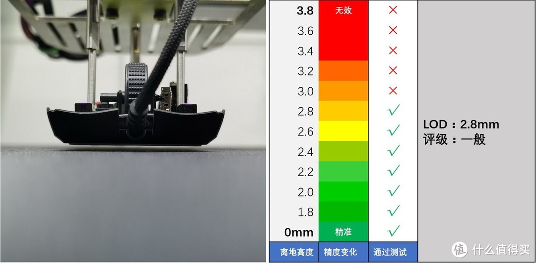 LOD高和极限抖动，毒蝰mini精准度测试