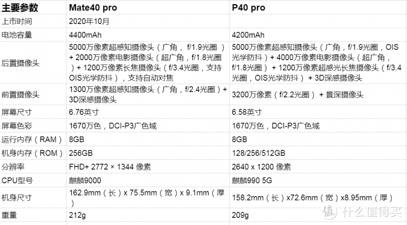 华为Mate40 pro伪开箱，与P40 pro简单对比