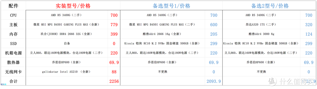 从思路到实践，手把手教你组装一台HTPC