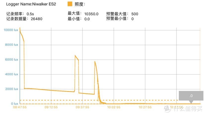 双头小钢炮，灯头随心配--耐沃克ES2测评