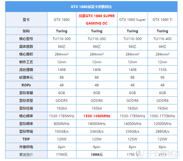 图片资料来自PConline