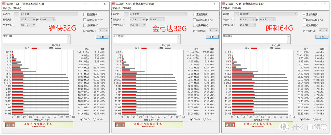 3毛5每G的TF卡-行车记录仪好搭档-铠侠Kioxia32GB存储卡EXCERIA 极至瞬速系列