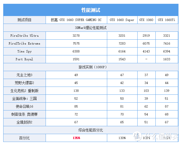 图片资料来自PConline