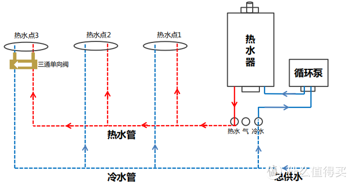 健康与舒适的革新，谈谈我对燃气热水器的要求。