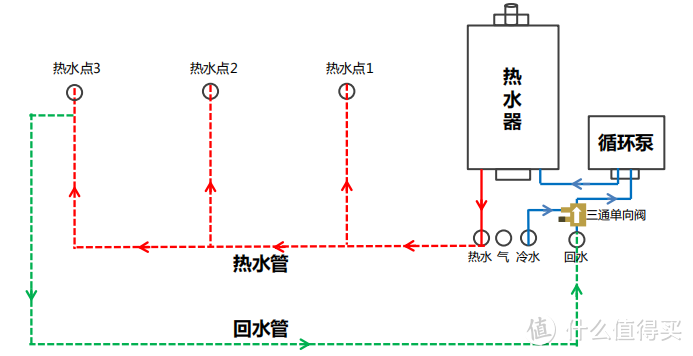 健康与舒适的革新，谈谈我对燃气热水器的要求。