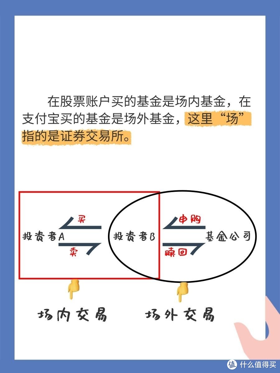 【建议收藏】支付宝和股票账户买基金的区别