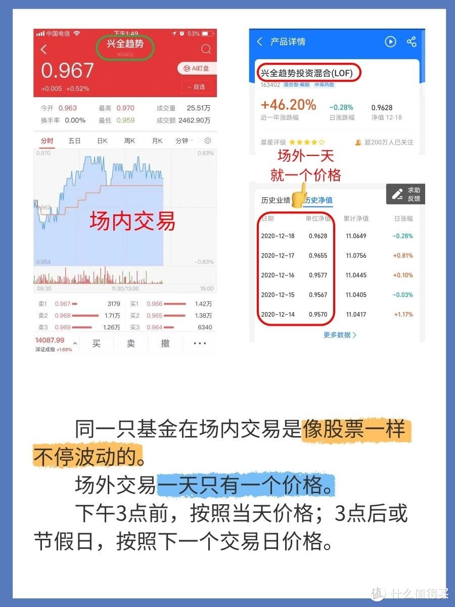 【建议收藏】支付宝和股票账户买基金的区别