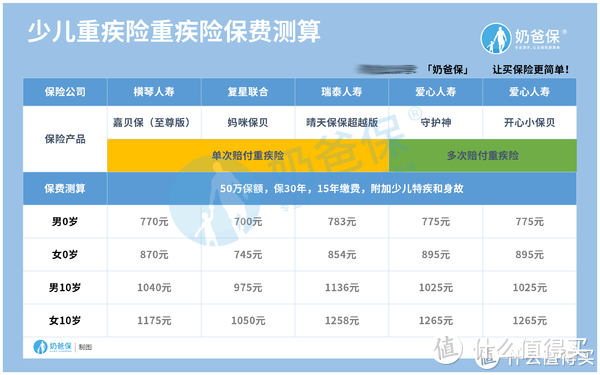 瑞泰人寿晴天保保超越版年底下架已成定局，末班车你赶上了吗？