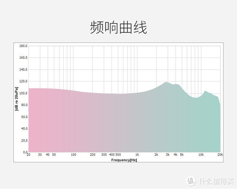 用高抗阻“推翻”蓝牙耳机无音质论！细品首款内置耳放的真无线耳机