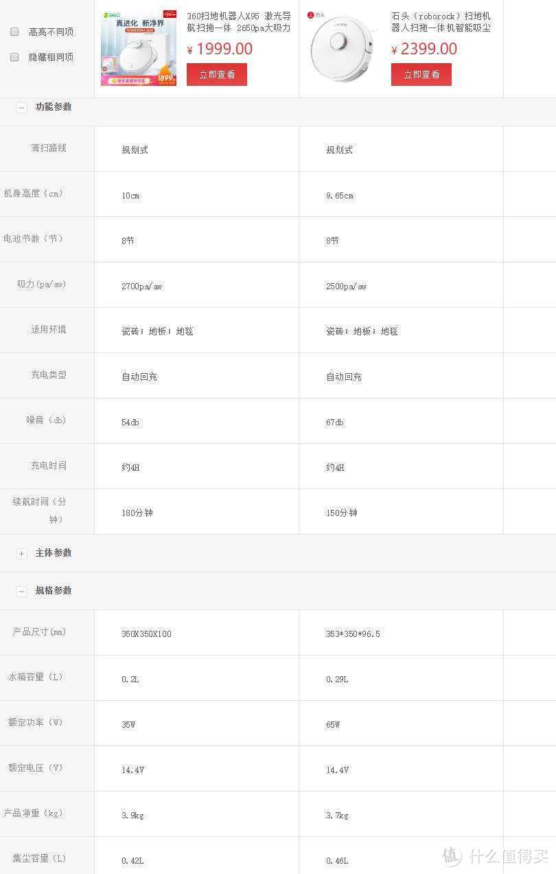 拉拉仇恨，顺便总结一下自己的2020电器使用心得