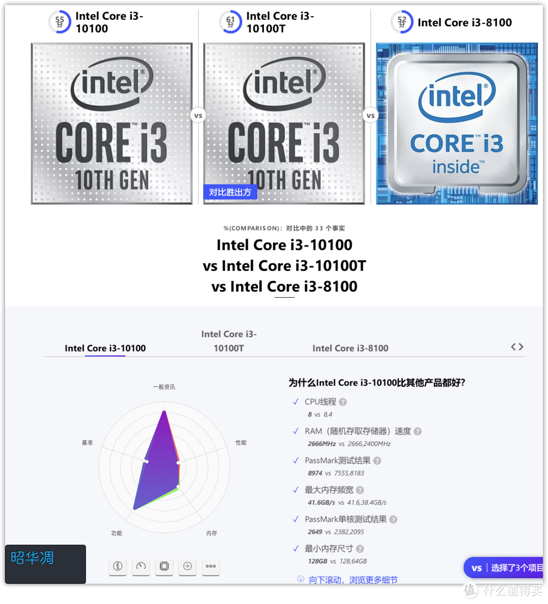 从思路到实践，手把手教你组装一台HTPC