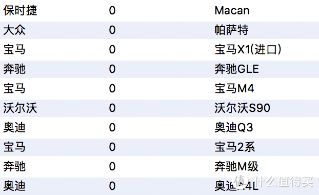 我爬了【某车之家】22万条的二手车数据并做了统计分析，让您看看二手车真实的保值率