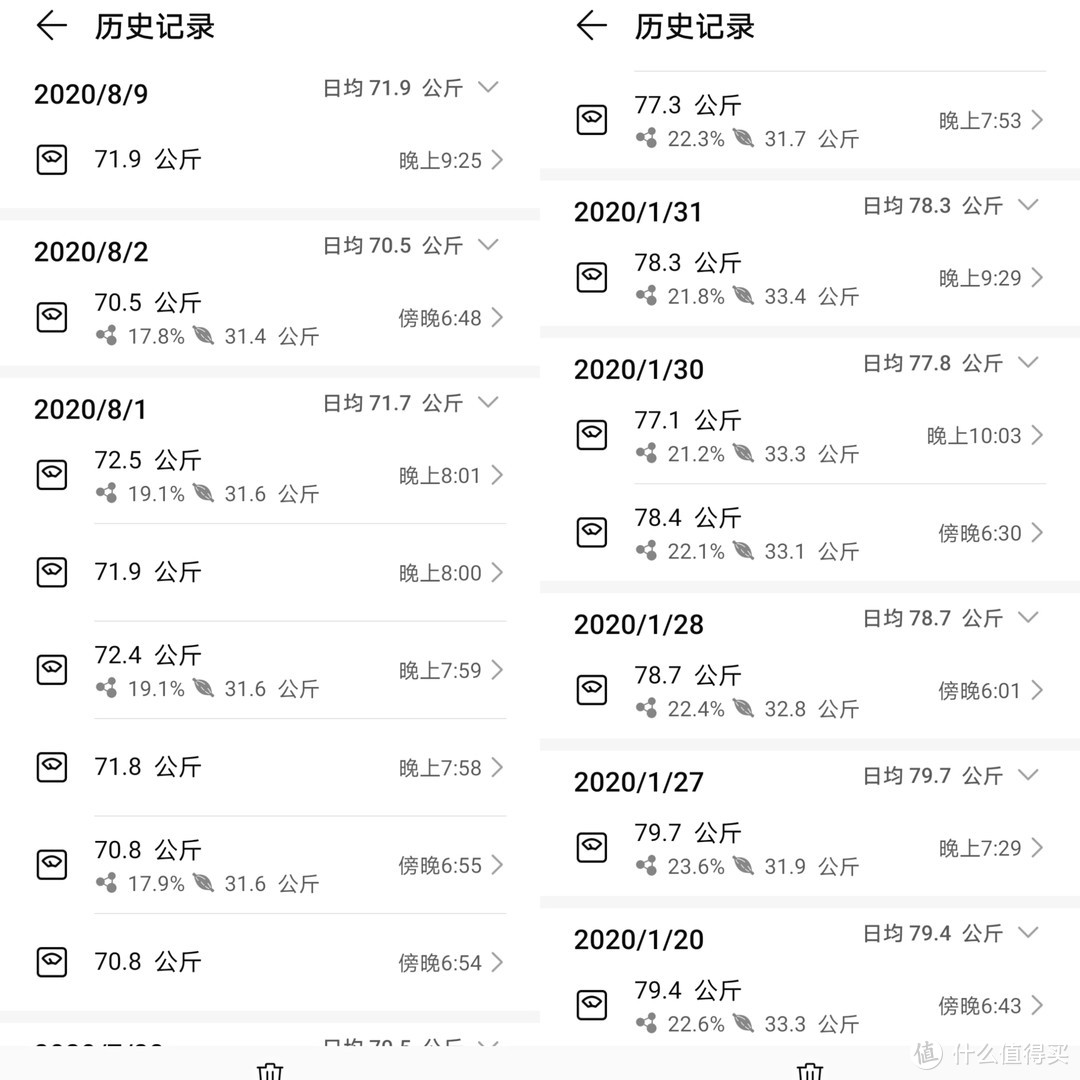 从年初的接近80公斤，到最轻的70.5公斤，再到现在的73公斤，效果显著