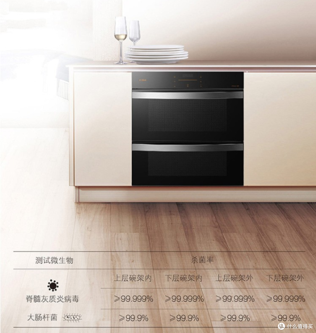 十张脑图解读消毒碗柜选购——为啥买、怎么买、买哪些