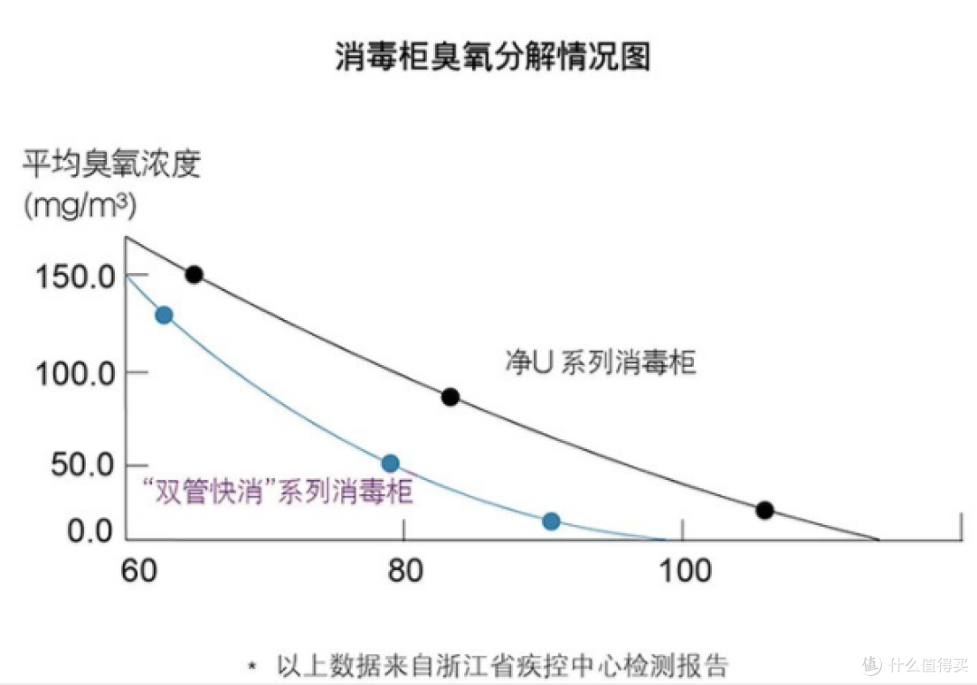 十张脑图解读消毒碗柜选购——为啥买、怎么买、买哪些