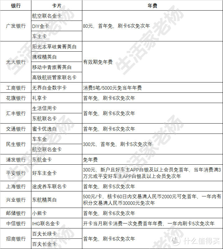 2021年哪些入门卡值得我们拥有