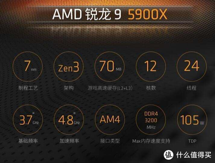 实至名归的YES！AMD R9 5900X上手体验