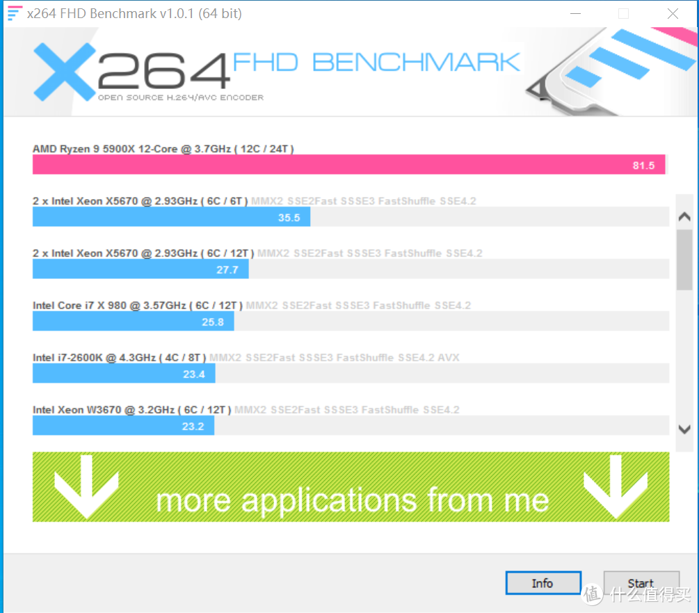 实至名归的YES！AMD R9 5900X上手体验