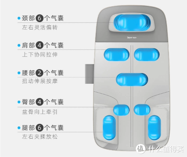 锐珀尔智能按摩床垫，忙碌一天，该好好放松