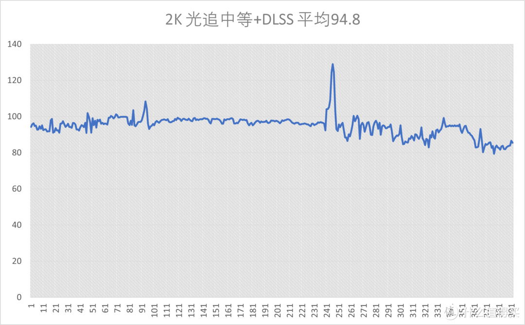 一鸣惊人还是为时尚早？Cyberpunk2077游戏体验+性能需求