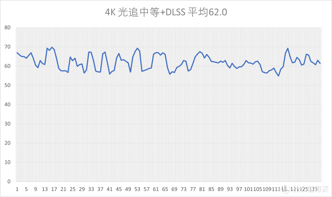 一鸣惊人还是为时尚早？Cyberpunk2077游戏体验+性能需求