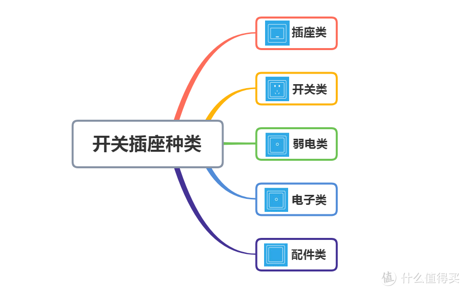 装修必看！关于开关插座那些事儿：开关插座选购&安装布置