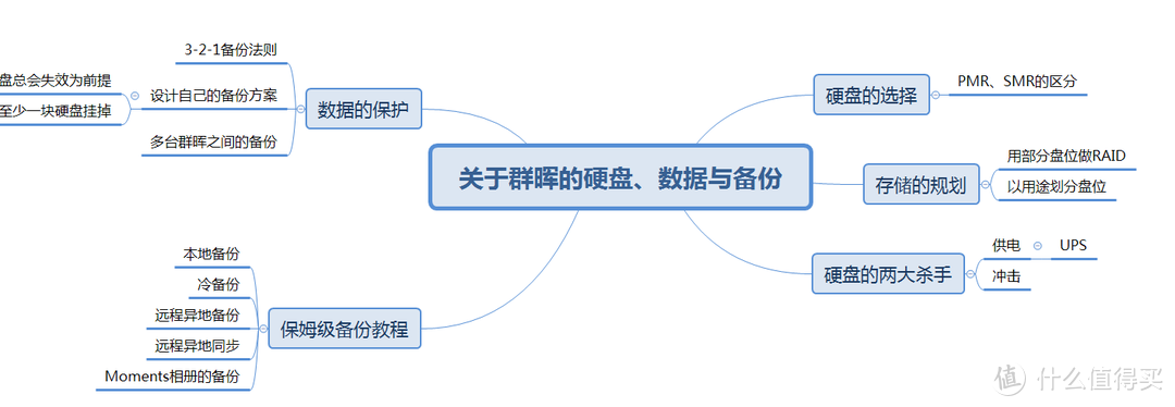 时光流转 记忆永存----2020群晖NAS存储篇