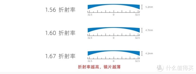 省钱？年轻人第一次网上配镜折腾小记