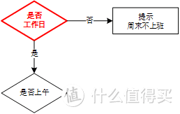 懒人升级！自动判断上下班+导航+放歌