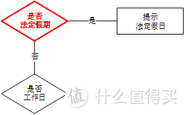 懒人升级！自动判断上下班+导航+放歌