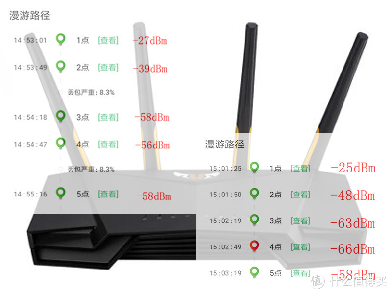 轻松畅玩电竞游戏，华硕TUF-AX3000电竞特工路由体验