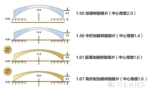 科学配镜，清晰做人（一文了解配镜）