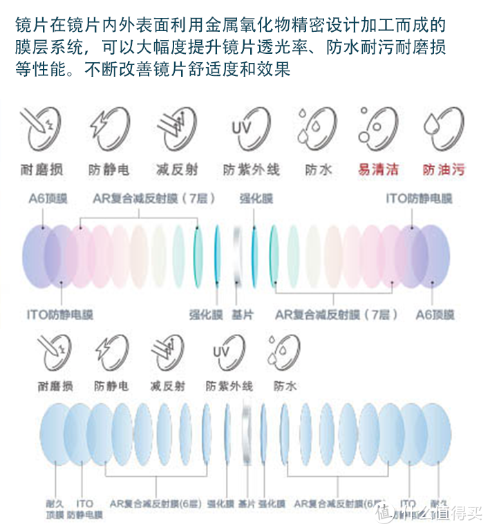 科学配镜，清晰做人（一文了解配镜）