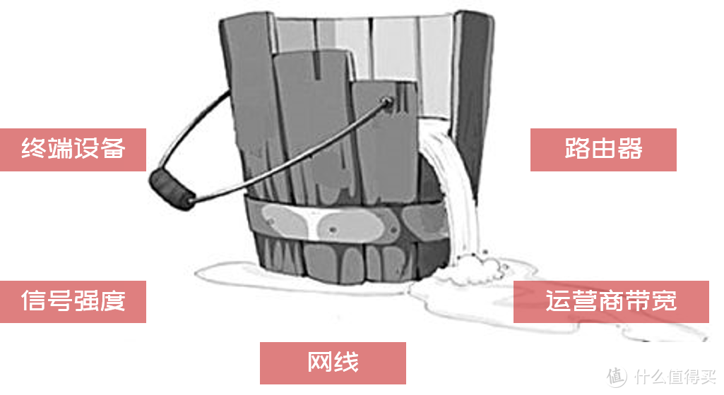 丢包延迟无信号？家庭无线网络问题一招解决