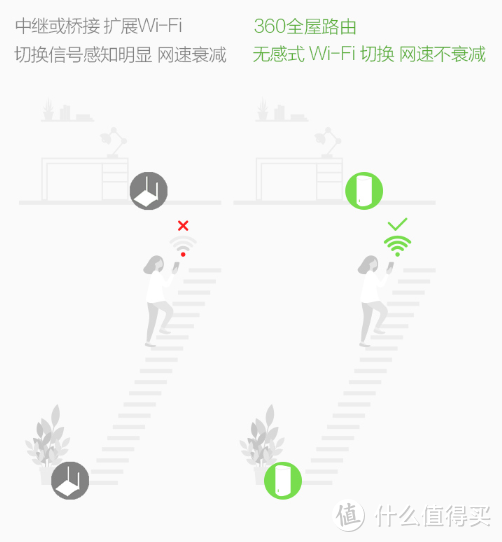 丢包延迟无信号？家庭无线网络问题一招解决