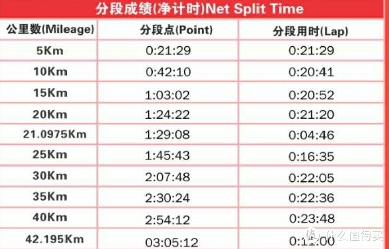 历时9个月，从肥宅到福州马拉松，鬼知道经历了什么！先说说我穿过的鞋吧！