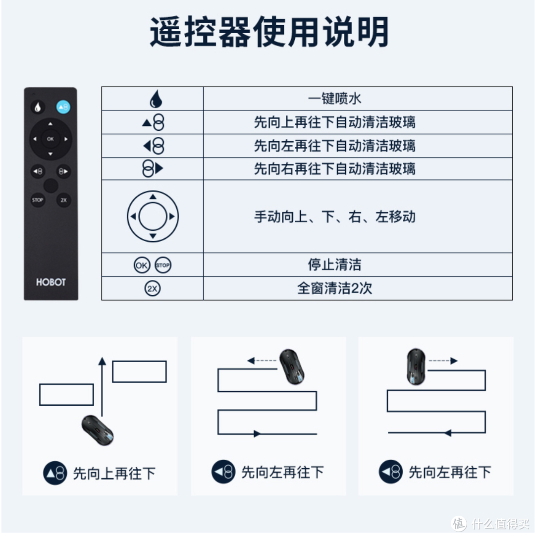 有了玻妞HOBOT388，大象承包了隔壁几栋楼的擦玻璃业务