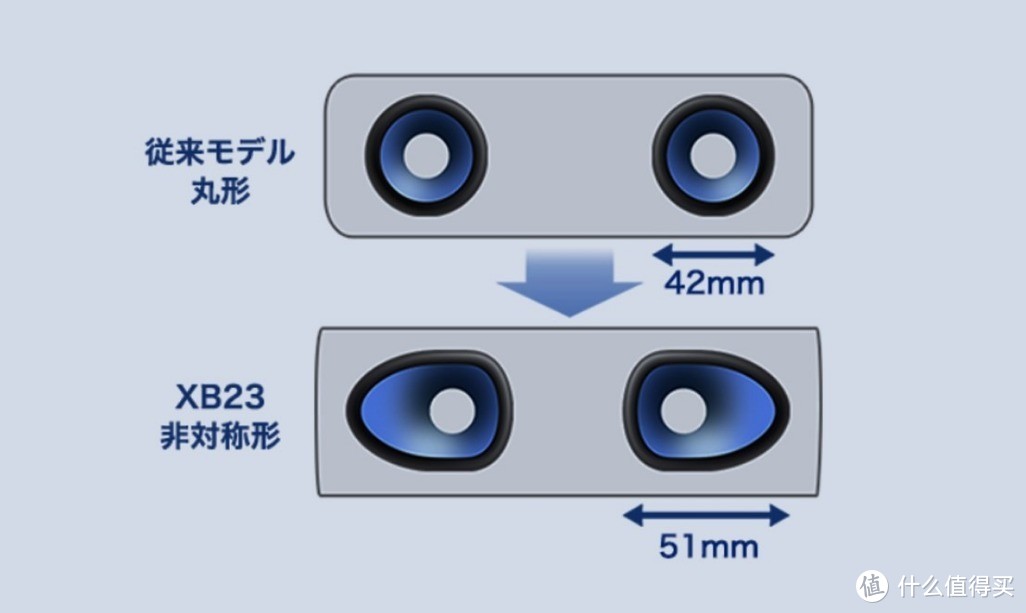 重低音小水杯，索尼SRS XB23便携蓝牙无线音箱开箱评测