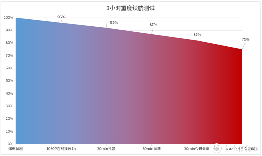 华为nova8 Pro首发上手测评，内外兼修的专业Vlog手机