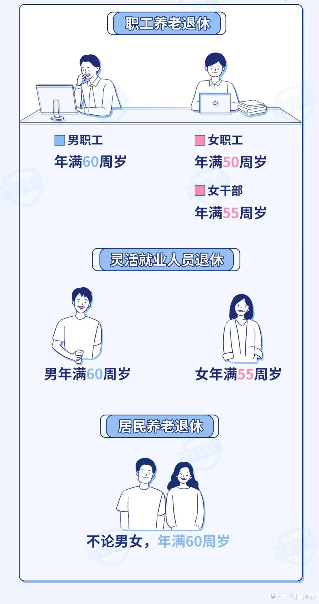 打了138次社保局电话，我总结了100条社保攻略小知识！