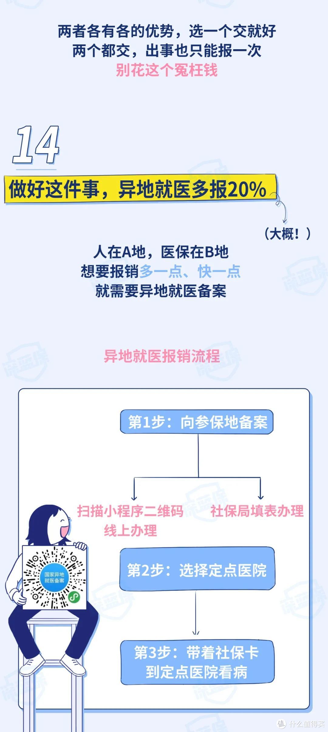 打了138次社保局电话，我总结了100条社保攻略小知识！