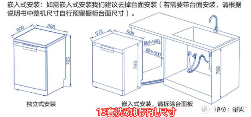 懊恼装不下13套洗碗机？教你如何改造橱柜替换8套洗碗机--另附海尔13套洗碗机国标性能测试结果