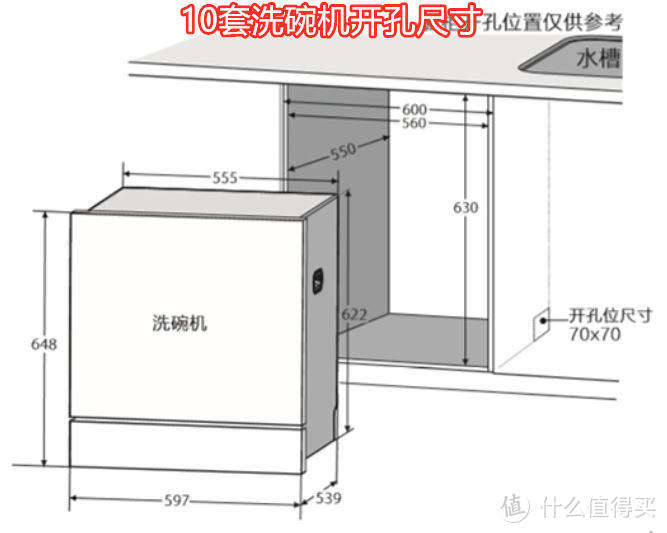 懊恼装不下13套洗碗机？教你如何改造橱柜替换8套洗碗机--另附海尔13套洗碗机国标性能测试结果