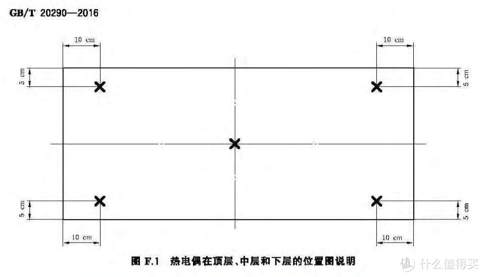 懊恼装不下13套洗碗机？教你如何改造橱柜替换8套洗碗机--另附海尔13套洗碗机国标性能测试结果