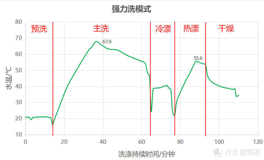 懊恼装不下13套洗碗机？教你如何改造橱柜替换8套洗碗机--另附海尔13套洗碗机国标性能测试结果