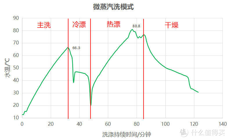 懊恼装不下13套洗碗机？教你如何改造橱柜替换8套洗碗机--另附海尔13套洗碗机国标性能测试结果