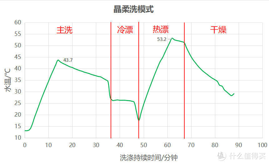 懊恼装不下13套洗碗机？教你如何改造橱柜替换8套洗碗机--另附海尔13套洗碗机国标性能测试结果