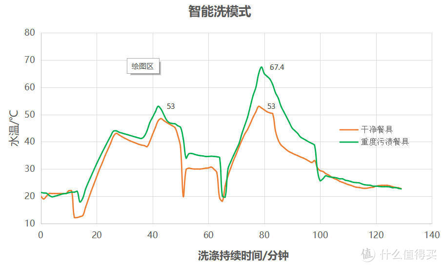 懊恼装不下13套洗碗机？教你如何改造橱柜替换8套洗碗机--另附海尔13套洗碗机国标性能测试结果